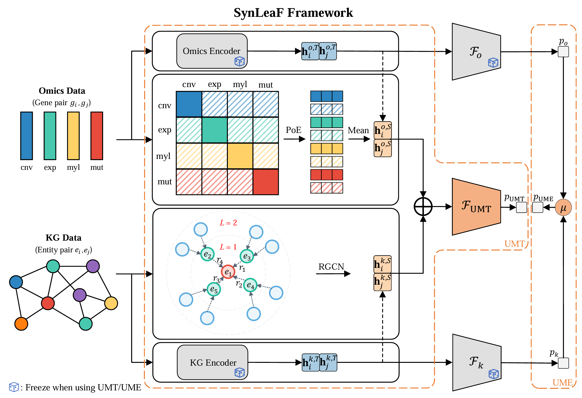 Struct2SL Framework